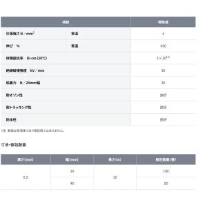 【提携倉庫から出荷】古河電工パワーシステムズ ...の詳細画像1