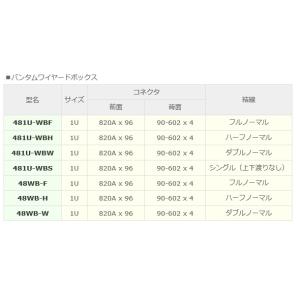 カナレ電気 CANARE 481U-WBW バ...の詳細画像1