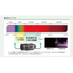 【日本正規品】SIONYX サイオニクス オー...の詳細画像2