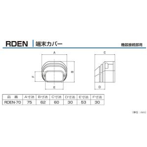 バクマ工業RDEN-70-端末カバー 機器接続...の詳細画像1