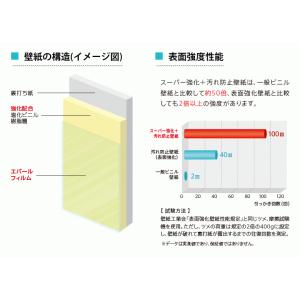 壁紙 のり付き スーパー強化 クロス 白 ペッ...の詳細画像2