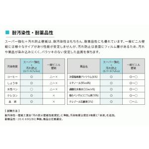 壁紙 のり付き スーパー強化 クロス 白 ペッ...の詳細画像3