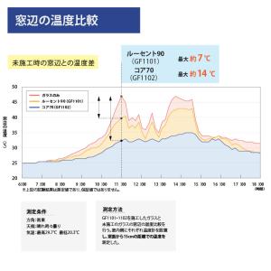 窓ガラス フィルム ガラスフィルム 窓 サンゲ...の詳細画像3