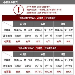 ペンキ 水性塗料 白 ホワイト イマジンホワイ...の詳細画像3