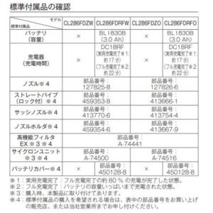 特価/マキタ 18V充電式クリーナ CL286...の詳細画像3