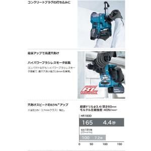 マキタ 18V HR183DRGX (注意!!...の詳細画像4