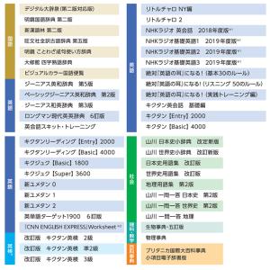 電子辞書 高校生 大辞泉第二版 カシオ エクス...の詳細画像4