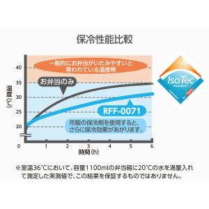 サーモス ランチバッグ 保冷 7L 保冷バッグ...の詳細画像2