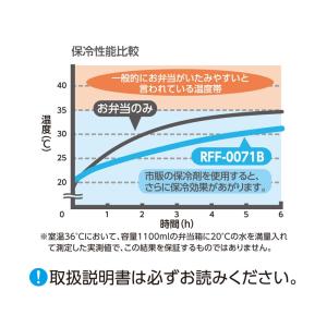 サーモス ランチバッグ 保冷 ミッフィー 7L...の詳細画像2