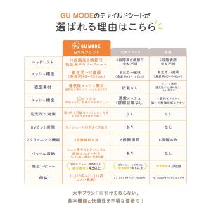 GUMODE チャイルドシート 新安全基準R1...の詳細画像1