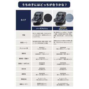 GUMODE チャイルドシート 新安全基準R1...の詳細画像5