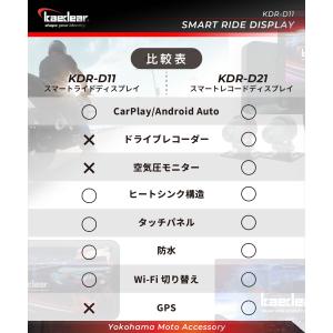 Kaedear(カエディア) スマートライドデ...の詳細画像4