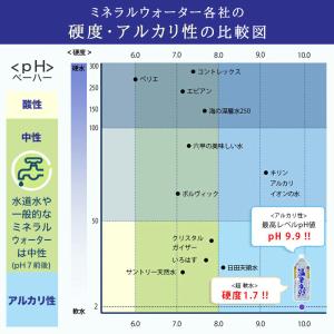 温泉水99 11.5LBIB×4箱 送料無料 ...の詳細画像2