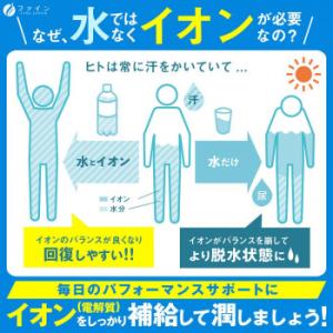 イオンドリンクHMBプラス 5ml×22本の詳細画像4