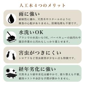 ウッドデッキ 7点セット 1坪 人工木材 ロー...の詳細画像4