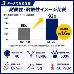 シーカフレックス SF-291 ホワイトの詳細画像3