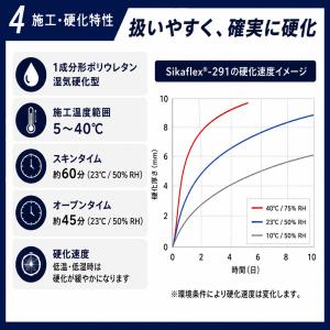 シーカフレックス SF-291 ホワイトの詳細画像4