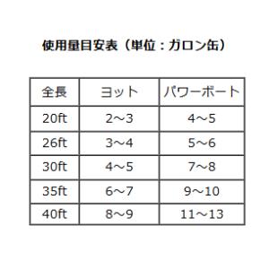 アクアストリップ 1ガロン(3.8リットル)の詳細画像1