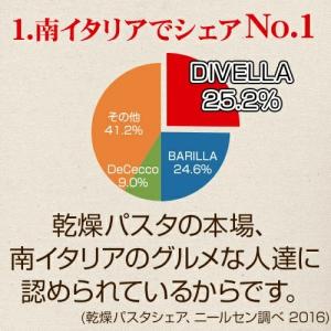 (8)ディベラ No.8 (5Kg×1セット)...の詳細画像2