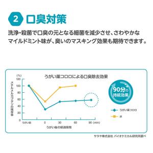 サラヤ うがい薬 コロロ 1L×3本 セット販...の詳細画像5