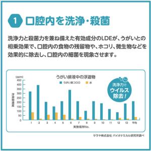 【1個当たり14,500円!】コロロ 10L×...の詳細画像2