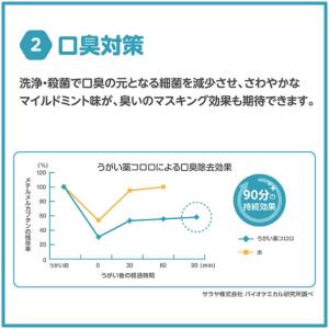 【1個当たり14,500円!】コロロ 10L×...の詳細画像3