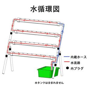 水耕栽培キット4 層 垂直水耕栽培システム 室...の詳細画像2