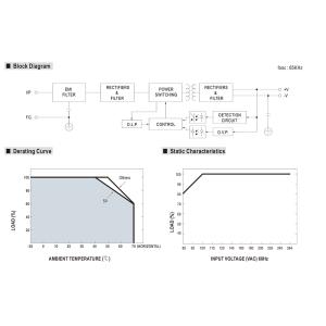スイッチング電源 12V 6A 72W 直流安...の詳細画像3