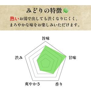 お茶 抹茶入煎茶 みどり 100gの詳細画像4