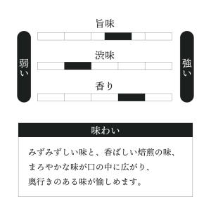 たっぷり煎茶 ティーバッグ 5g×25個×3袋...の詳細画像1