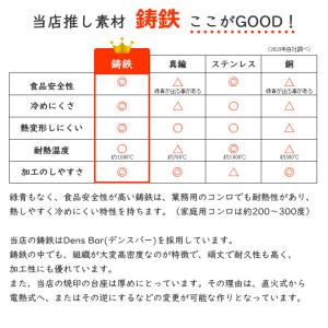 オーダー 焼印 Lサイズ 縦x横=8平方cmま...の詳細画像5