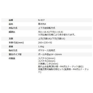 ニシガキ 草刈丸R N-837 刈払機取付用 ...の詳細画像1