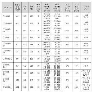 ダイワ [90] 23 レガリス LT5000...の詳細画像2