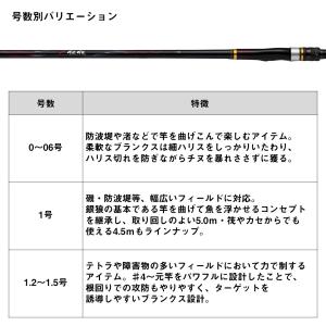 ダイワ [90] 24 銀狼 1.5-53・Kの詳細画像4