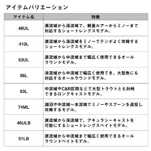 ダイワ [90] 23 ピュアリスト 410L・Wの詳細画像4