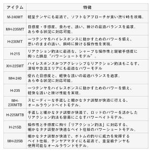 ダイワ [90] 紅牙テンヤゲーム MX H-...の詳細画像5