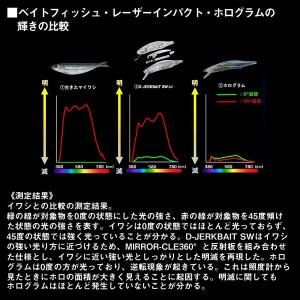 ダイワ [90] DジャークベイトSW 112...の詳細画像5