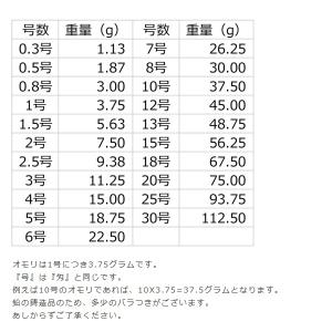 第一精工 [D2] ゴム管オモリ 長型 0.8...の詳細画像1