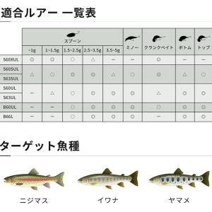 シマノ [90] 23 トラウトワン AS B66Lの詳細画像5