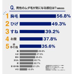 除毛クリーム メンズ 除毛 ムダ毛処理 除毛剤...の詳細画像3