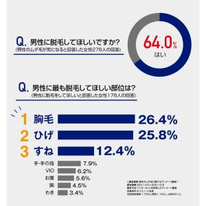 除毛クリーム メンズ 除毛 ムダ毛処理 除毛剤...の詳細画像4