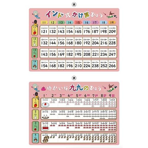 下敷き したじき 小学生 A4 B5(*2セット九九・インド式50円引)