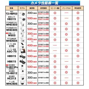 一体型NVR 録画機 モニター 遠隔監視 10...の詳細画像1