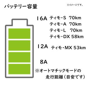 電動アシスト自転車 パナソニック ティモ・S ...の詳細画像4