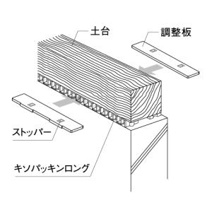 城東テクノ キソパッキンロング用調整板 KP-...の詳細画像4