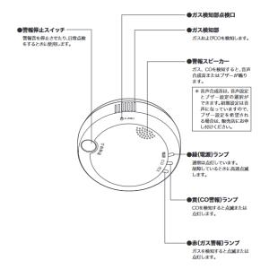 アイホン AXW-815G ガス警報器・CO警...の詳細画像4