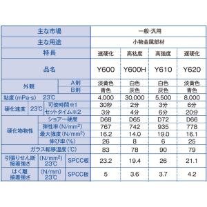 【長期欠品中】セメダイン Y620 600g[...の詳細画像1