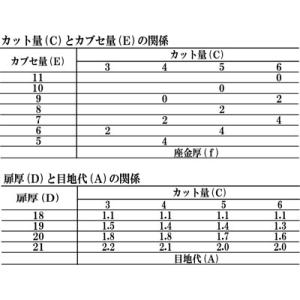 【在庫あり】DTC スライド丁番のみ C80B...の詳細画像2