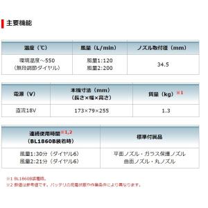 【在庫あり】マキタ 18V 充電式ヒートガン ...の詳細画像1