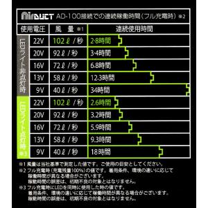 ネオテライズ NEOterize 空調作業服 ...の詳細画像3